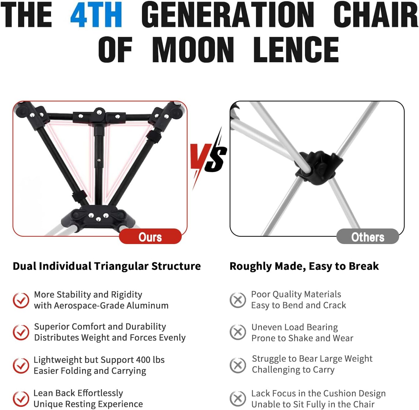 MOON LENCE Portable Camping Chair Backpacking Chair - The 4th Generation Ultralight Folding Chair - Compact, Lightweight Foldable Chairs for Hiking Mountaineering Beach